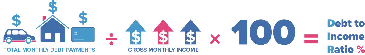 Debt to Income Ratio