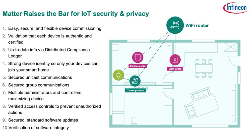 Chart: Matter Raises the Bar for IoT security and privacy